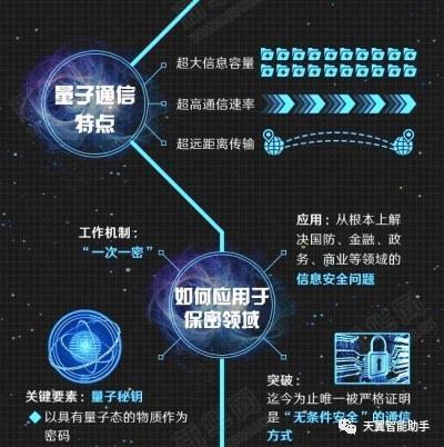 你预约了吗?中国电信让量子计算向民用靠近!