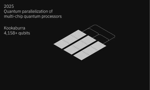 IBM公布量子计算发展路线图,将研发量子超算